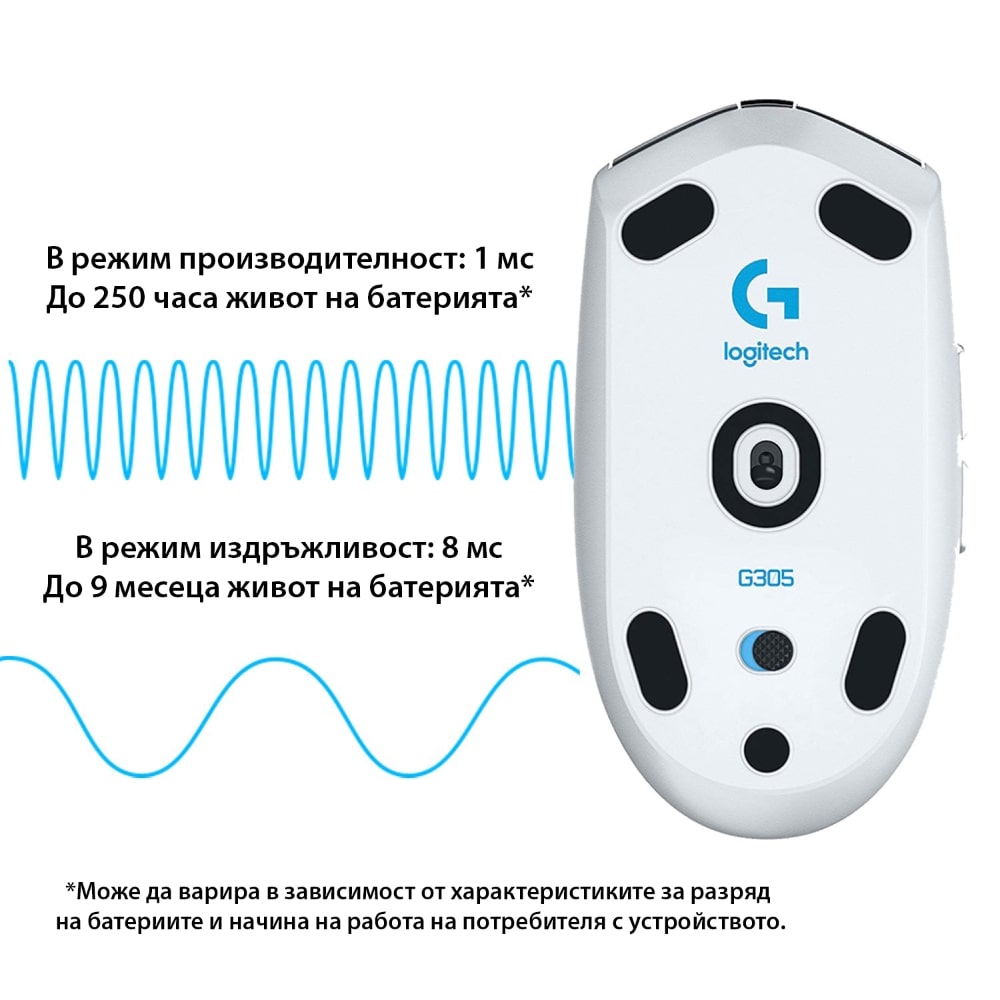 МИШКА LOGITECH G305 Gaming Lightspeed Wireless - White - P№ 910-005291